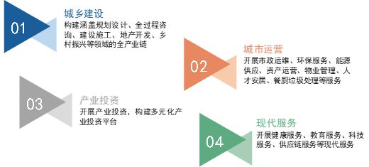 开yun体育app官网入口登录天投开拓-公园都市归纳任职白皮书