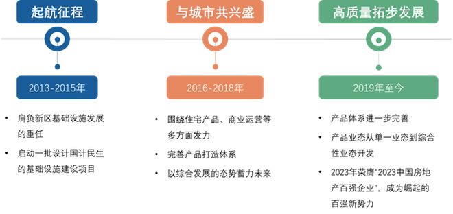 开yun体育app官网入口登录天投开拓-公园都市归纳任职白皮书(图2)