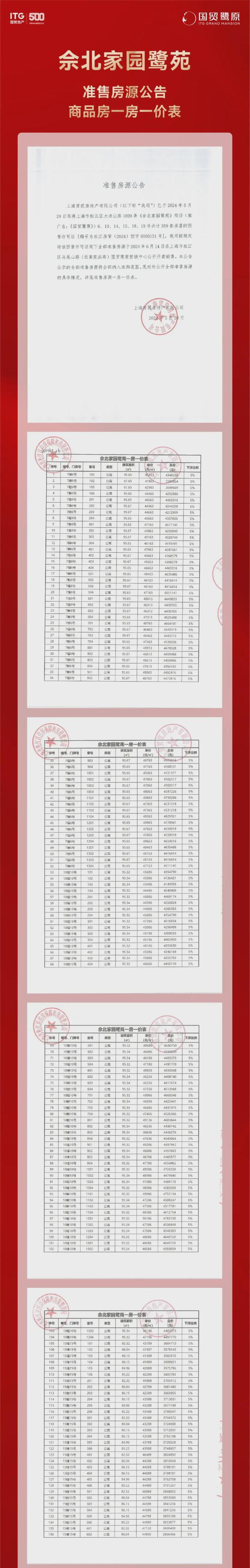 kaiyun欧洲杯app邦贸鹭原(松江邦贸鹭原)2024官方网站售楼处优惠揭橥！(图2)