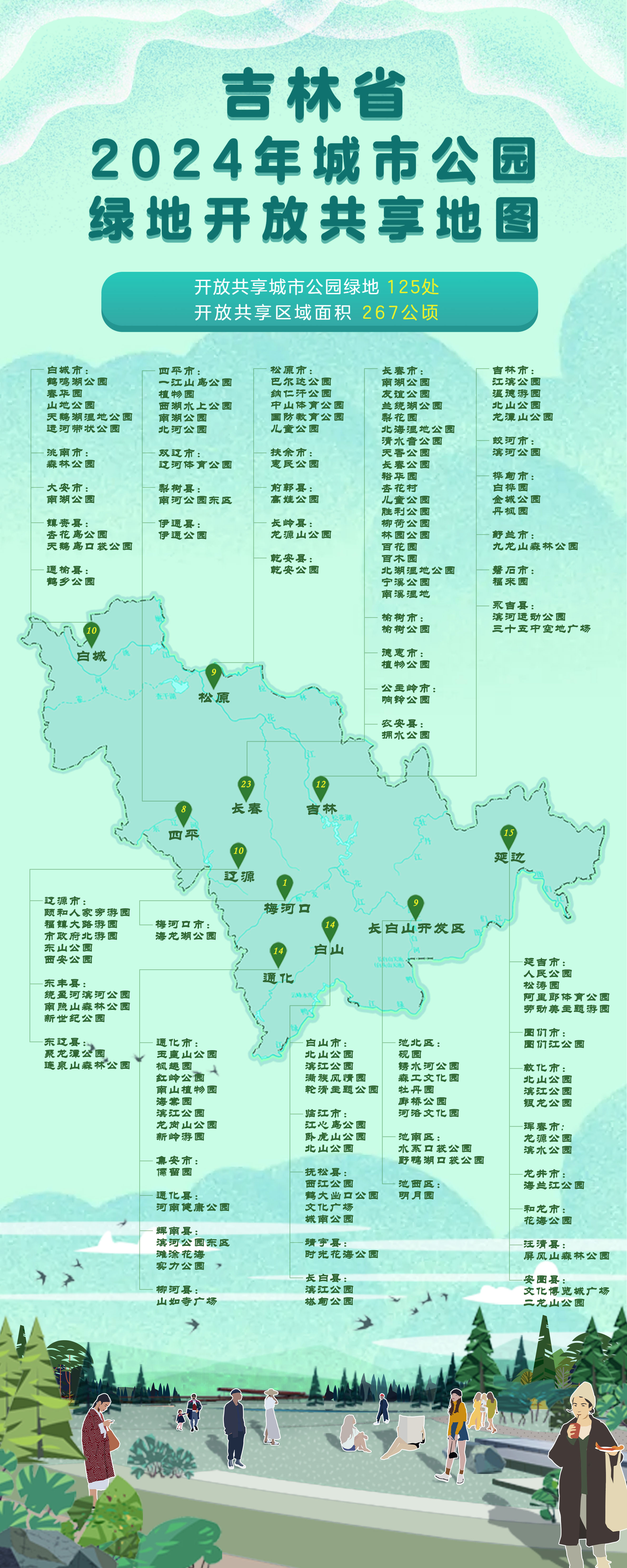 kaiyun欧洲杯app早八条丨吉林省即将进入强降水纠集期  吉林省都市公园绿地(图2)